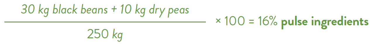 30 kg black beans + 10 kg dry peas / 250 kg * 100 = 16% pulse ingredients